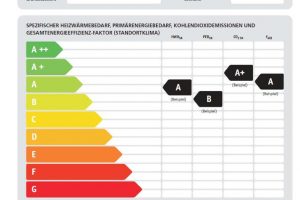 energieausweis energieausweis